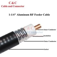 1-1/4" hliníkový vysokofrekvenční napájecí kabel